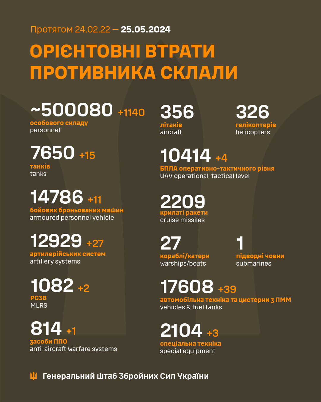 Втрати ворога станом на 25 травня 2024 року
